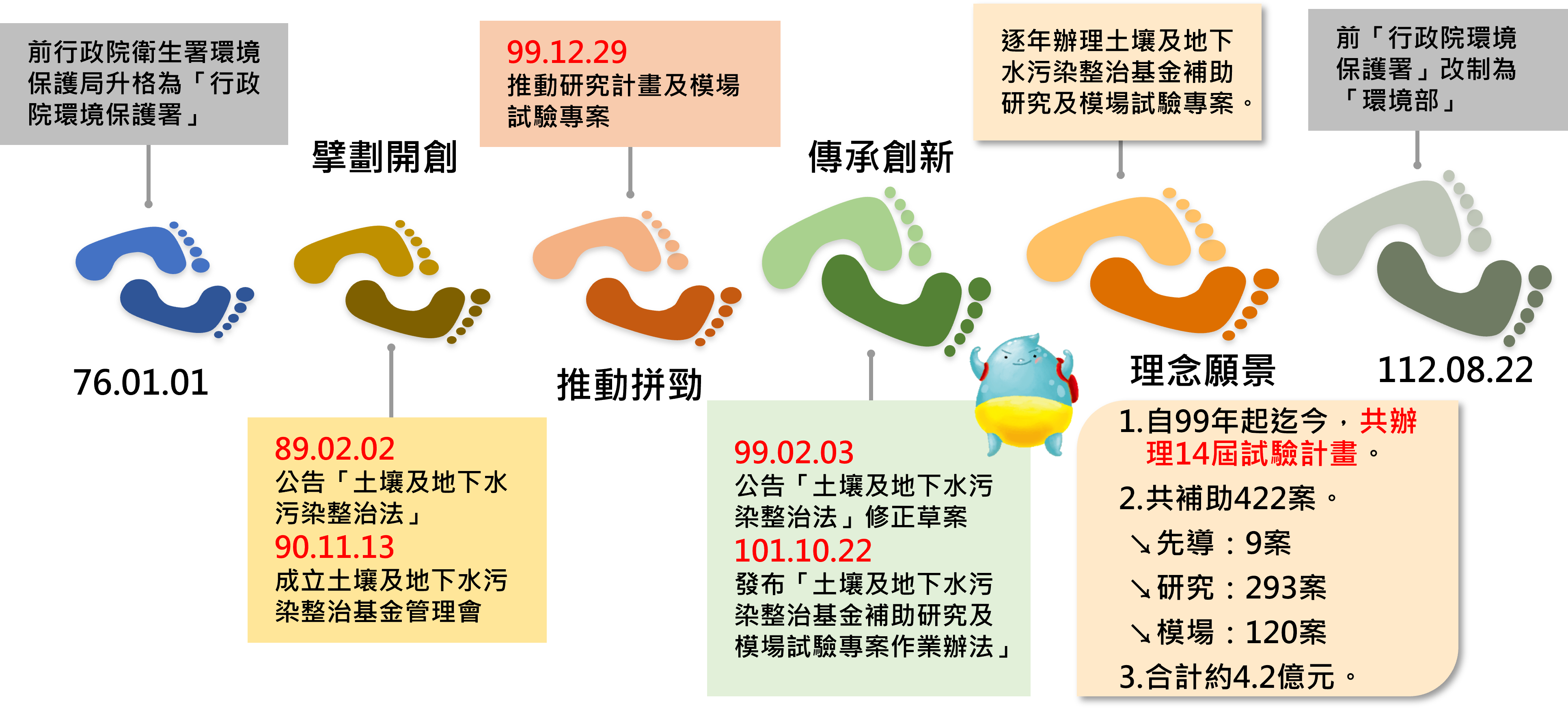 專案緣起介紹圖